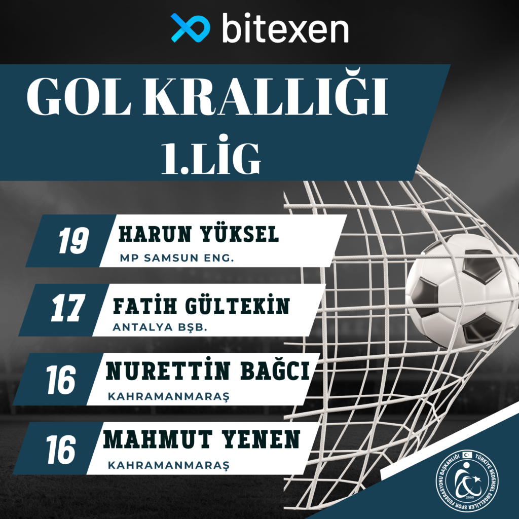 Ampute Futbol Ligleri Gol Kralları belli oldu.