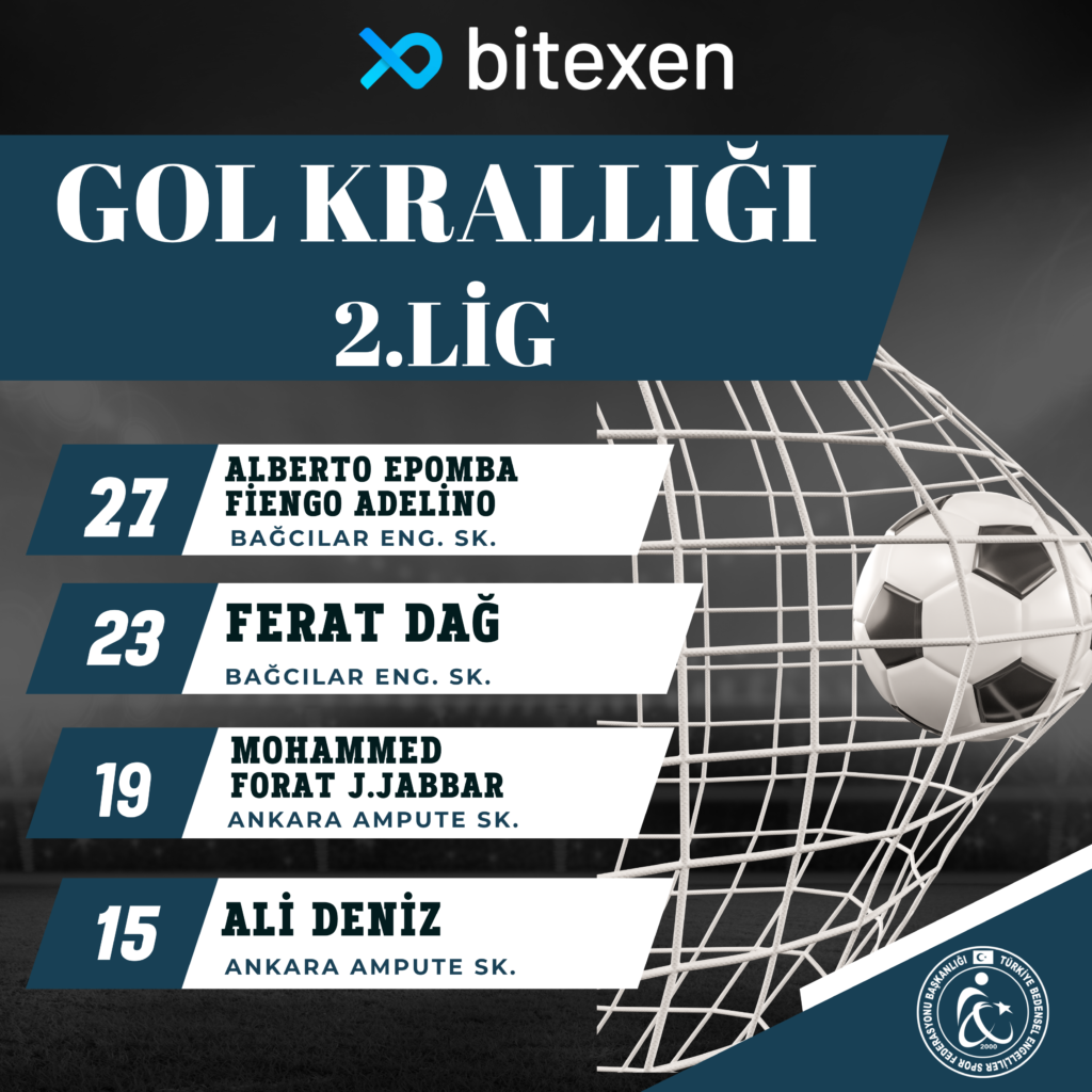 Ampute Futbol Ligleri Gol Kralları belli oldu.