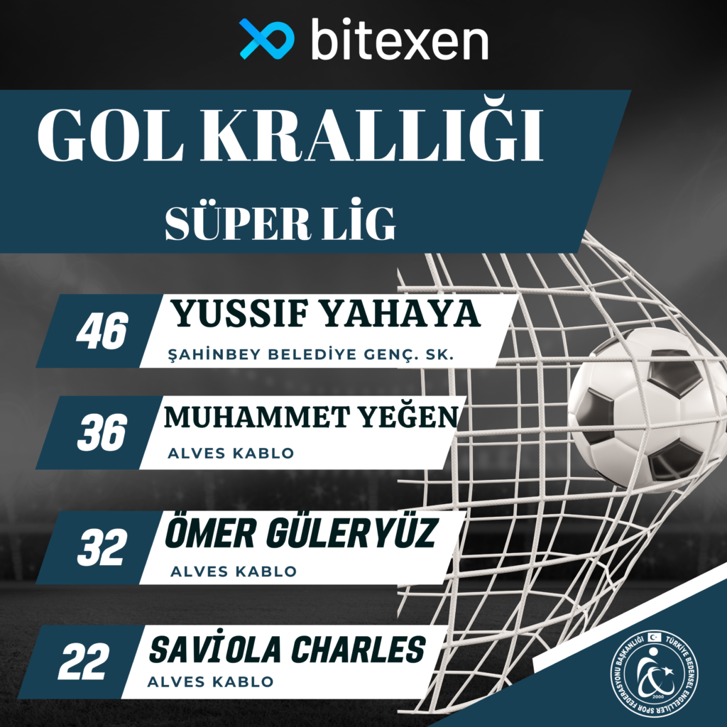 Ampute Futbol Ligleri Gol Kralları belli oldu.