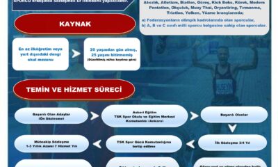 MİLLİ SAVUNMA BAKANLIĞI SÖZLEŞMELİ ER BAŞVURUSU