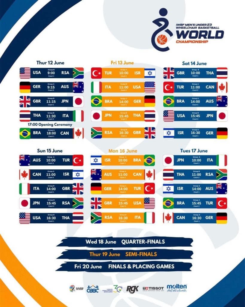 U23 Tekerlekli Sandalye Basketbol Milli Takımımız Brezilya’ya Uçtu.