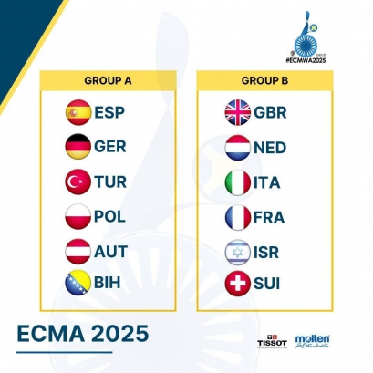 Avrupa Şampiyonası’nda Rakiplerimiz Belli Oldu!